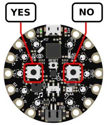 Left button to indicate YES, Right button indicate NO