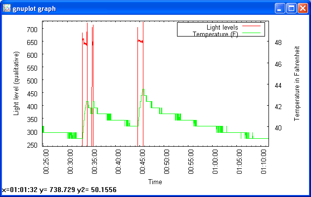 gnuplot Graph